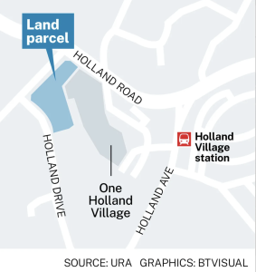 Holland Drive GLS awarded to Capitaland and UOL